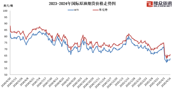 思考资本 国内成品油价迎近三年最大跌幅，加满一箱油少花19元