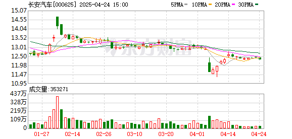 联丰优配 深蓝S09将首批升级华为乾崑智驾ADS 4