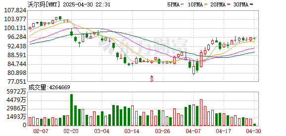 富明证券 媒体：沃尔玛通知中国供应商发货 关税由美方买家承担