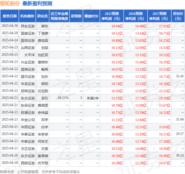 科元网 东吴证券：给予银轮股份买入评级