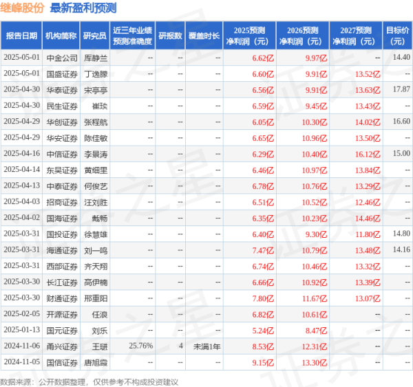 赢赢顺配资 东吴证券：给予继峰股份买入评级