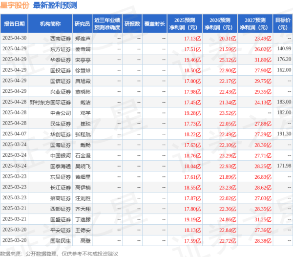 嘉正网 东吴证券：给予星宇股份买入评级