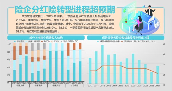 金策略 保险产品预定利率进入“1”时代