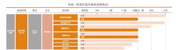 智慧优配 荣昌生物的创新药出海交易为何带崩股价？