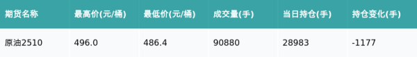富邦优配 原油主力合约收涨0.69%