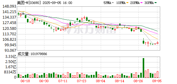 维嘉优配平台 巨头抢滩AIGC 美团、百度新AI实测来了