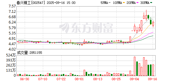 融合配资 春兴精工9月4日龙虎榜数据