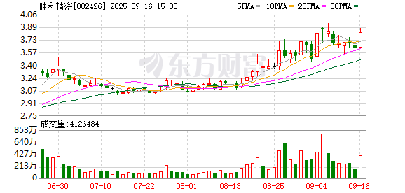 中承配资 胜利精密9月4日龙虎榜数据