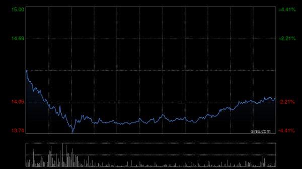 东方优配 海吉亚医疗获朱义文增持166.48万股 每股作价约13.83港元
