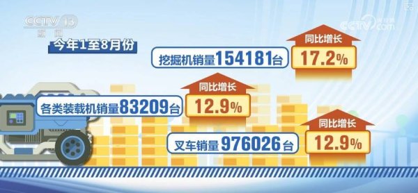 盈透科技 利润“大头”来自海外市场 “数”看中国工程机械企业利润新动力源泉