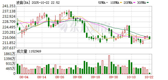 富明证券 印度坠机致机上242人、地面5名学生遇难！我驻印度使馆：机上无中国籍乘客